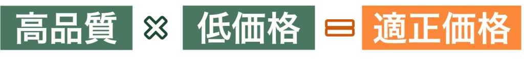 高品質×低価格=適正価格